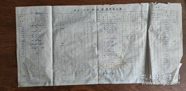 1979年河北省保定市唐县军城区粮油管理站商品粮食购销调库存报告表（小麦、面粉、稻谷、大米、元豆、合豆、豆饼、谷子、小米、玉米、玉米面、红粮、红粮面、吉豆、小豆、蚕豆、豌豆、杂豆、大麦、荞麦、黍稷、杂粮面、稗子、团粉、粉条、鲜薯、薯干、薯面、麸皮、谷糠）