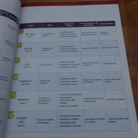 Developing Tactics For Listening