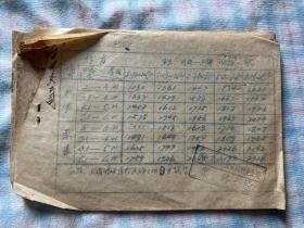 1953年浙江木材公司台州支公司 木材牌价
