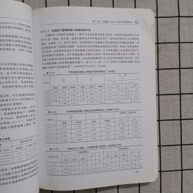 高拱坝结构安全关键技术研究