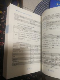 2024中医综合研霸笔记：中医诊断学龙凤诀＋中医基础理论龙凤诀＋方剂学龙凤诀