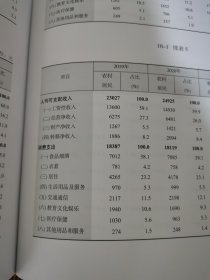 惠州统计年鉴，2023