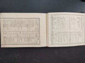 线装《新撰日本节用》全本 厚3cm  博文馆藏版 彩色世界全图、大日本全图东京名胜花 东京日本桥厅府县元标至里程 漫游案内 十体千字文