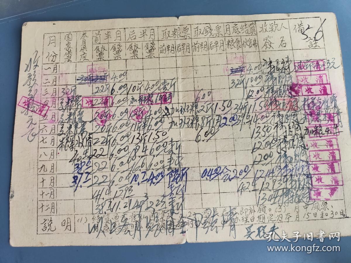 1964年元月至十二月宁夏回族自治区银川市园林场职工生活灶领取饭钱票粮票卡片64年银川粮票