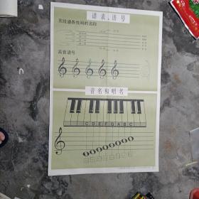 小学音乐教学挂图（线谱版）11张