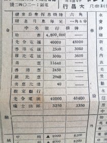 记录金融股票商品行情的午报：民国36年3月20日由上海中国征信所出版，记录当日上午收盘行情的《徵信午报》，品好