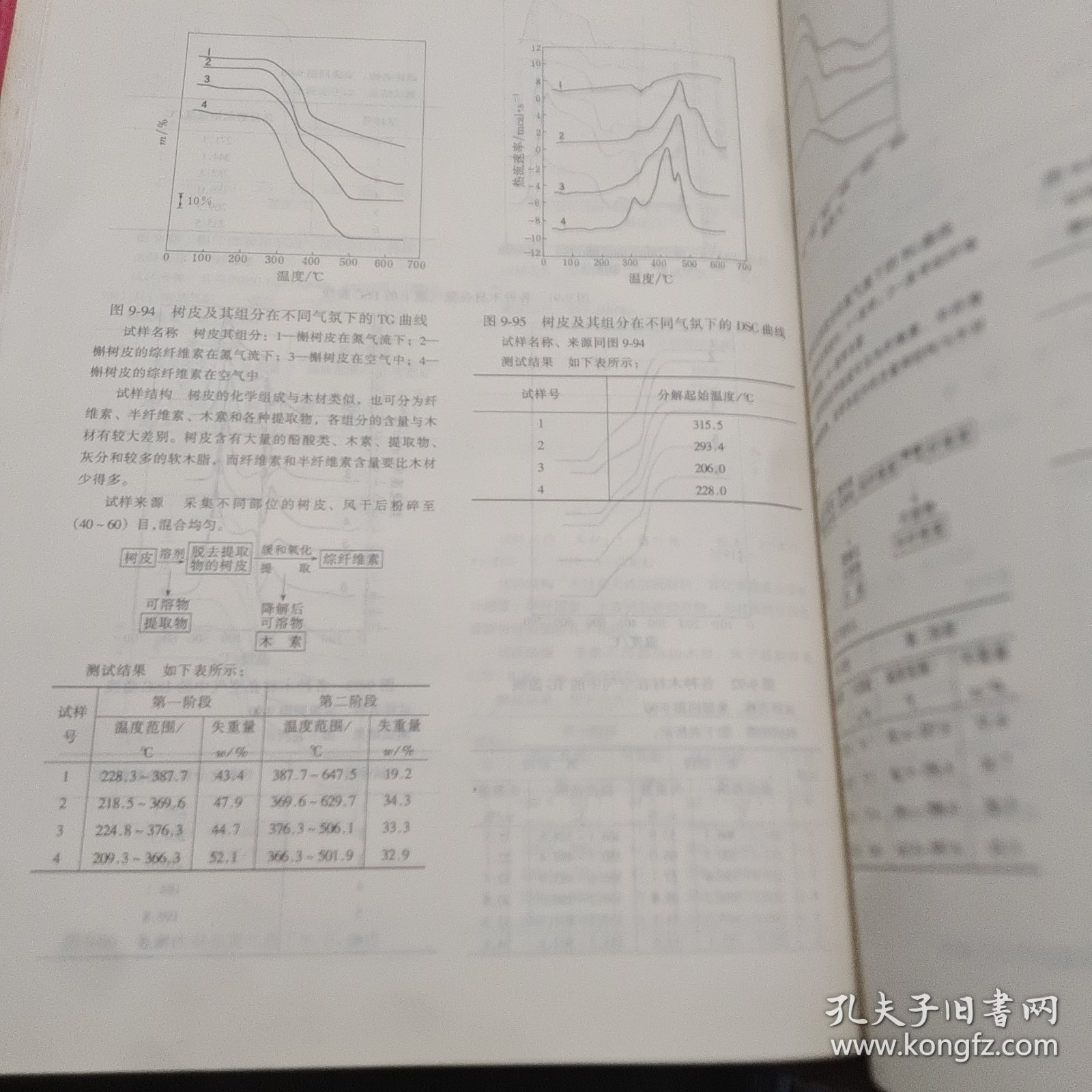 分析化学手册（第8分册）