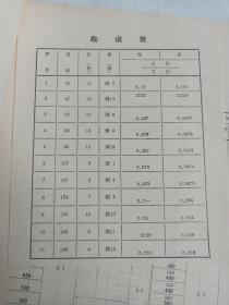 全国通用通风管道计算表