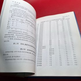 蚌埠医学院院志（1998-2008）