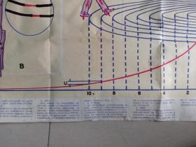 1979年1版1印 盛特杰编，吴大雄绘《安全用电》教学挂图，105*76.5cm（袋8）