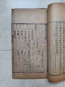 清康熙写刻板《绛学园古方选注》一厚册，应该是最后一本，有眼科、咽喉、痘疹、祝由科、符禁等科，后附《绛雪园得宜本草》！很多符咒图！