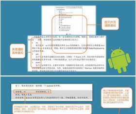 【库存书】D一行代码 Android