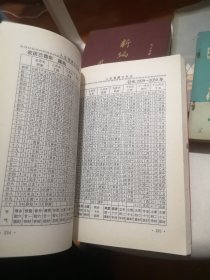 最新实用人生预测万年历（1936—2069）