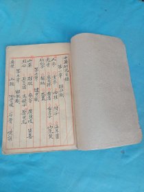 药物研究，毛笔写本