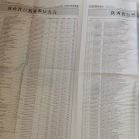 中国自然资源报，2020，5，26。陕西自然资源厅公告。饭碗端得更审