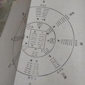 易学图解