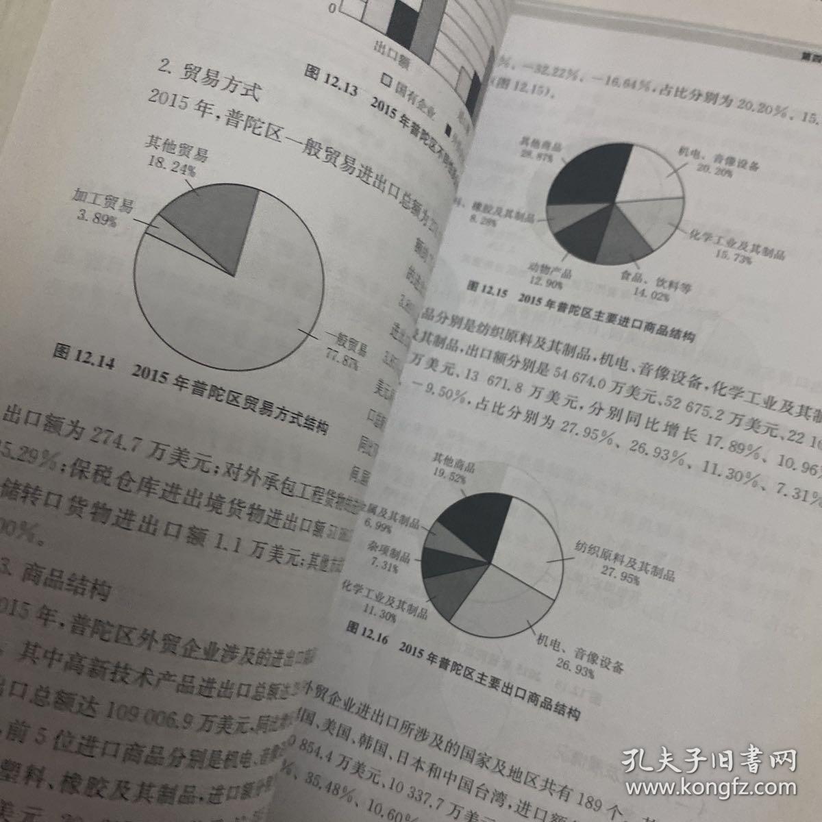 2016上海商务发展系列报告——2016上海国际经济贸易发展报告