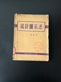 统计图示法