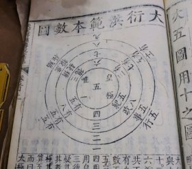 【八十余幅精美版画】清代精刻【钦定书经传说汇纂】原装二十一卷卷首二卷24厚册全套
