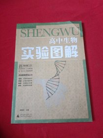 高中生物实验图解