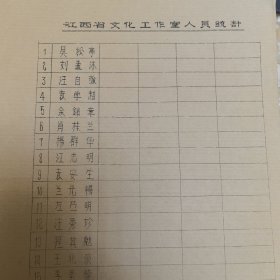 江西省文化工作室人员统计