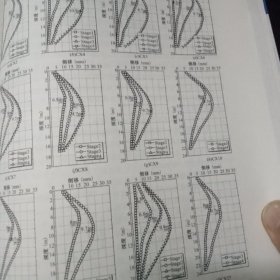 深基坑支护结构与主体结构相结合的设计 分析与实例