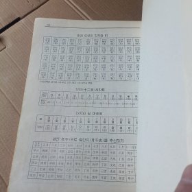 实用千字文 （朝鲜文） 실용천자문