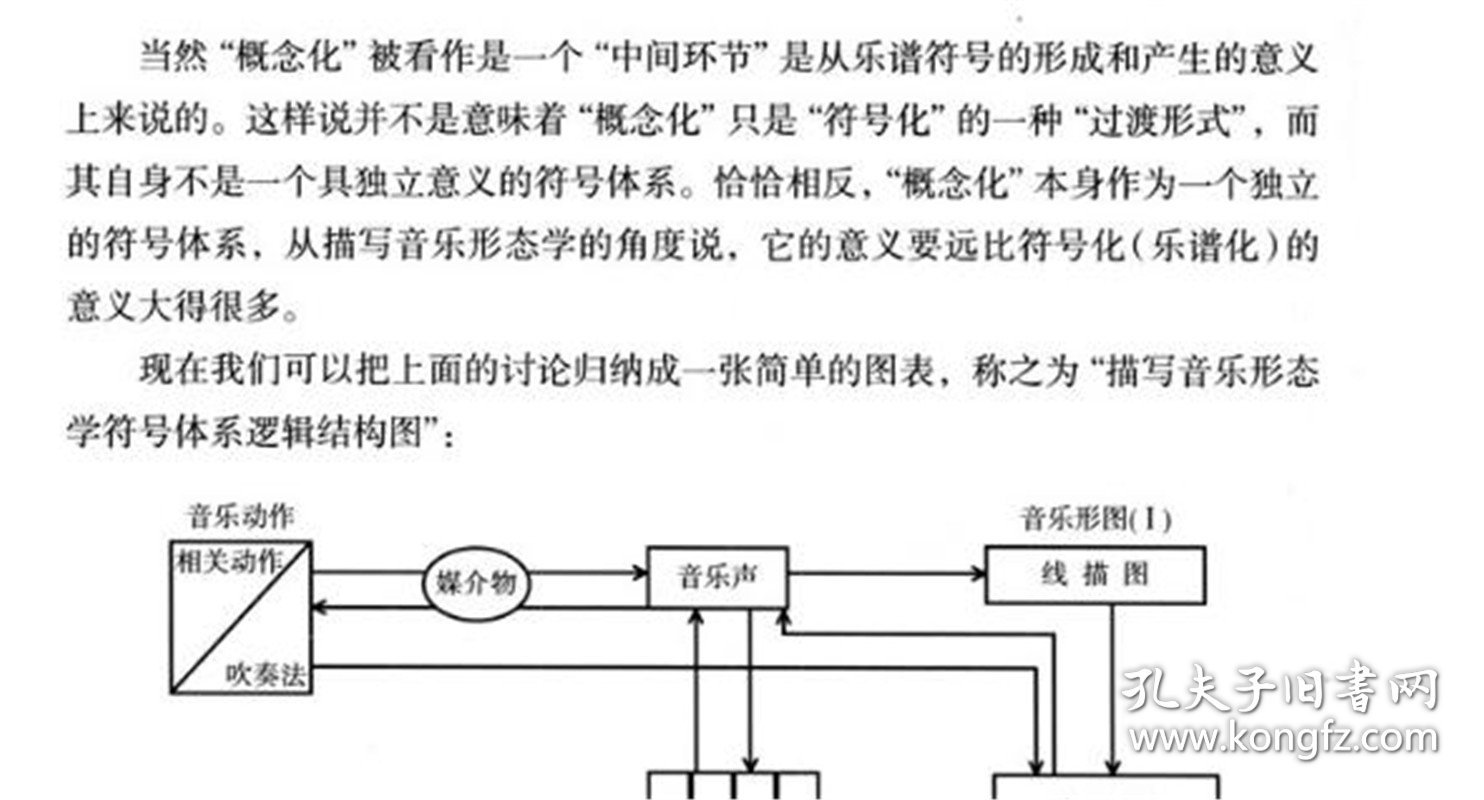 描写音乐形态学引论(精) 沈洽 9787552307900 上海音乐