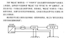 描写音乐形态学引论(精) 沈洽 9787552307900 上海音乐