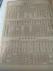 1947年火车时刻表，京沪线列车时刻表，上海北站到南京（太湖号游览车，金陵号、凯旋号头二等车次）。南京至上海北站（途经丹阳，镇江，常州等车次）。沪杭线时刻表，上海北——杭州（西湖号游览车，杭沪头二等。途经松江，嘉兴，长安时刻）。背面，凯旋牌自由车（自行车）广告，得郎夫品牌，英国第一名流厂（1889年生产自行车）。一张纸，正反面，16开大小