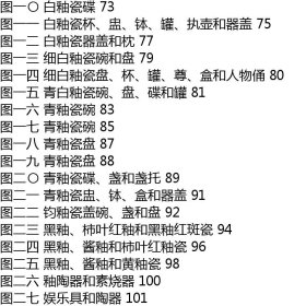 预售  汝州张公巷窑遗址