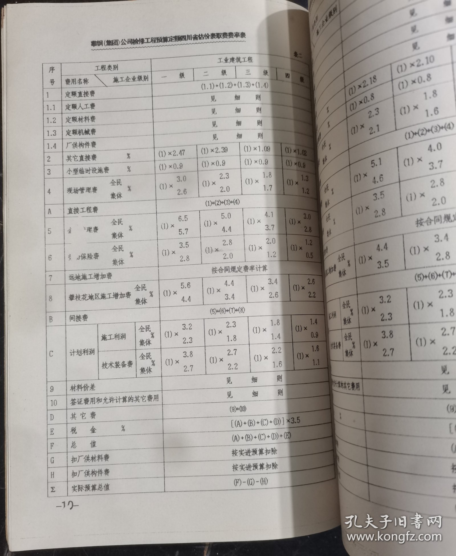 钢铁企业检修工程预算定额-四川省估价表（补充定额）