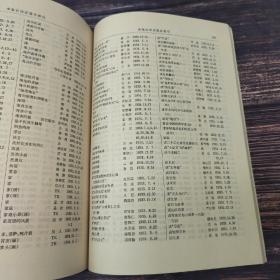 特惠·断版书| 申报自由谈目录（1932.12-1935.10），上海鲁迅纪念馆1981年编印 ，16开平装本 ，唐弢作序