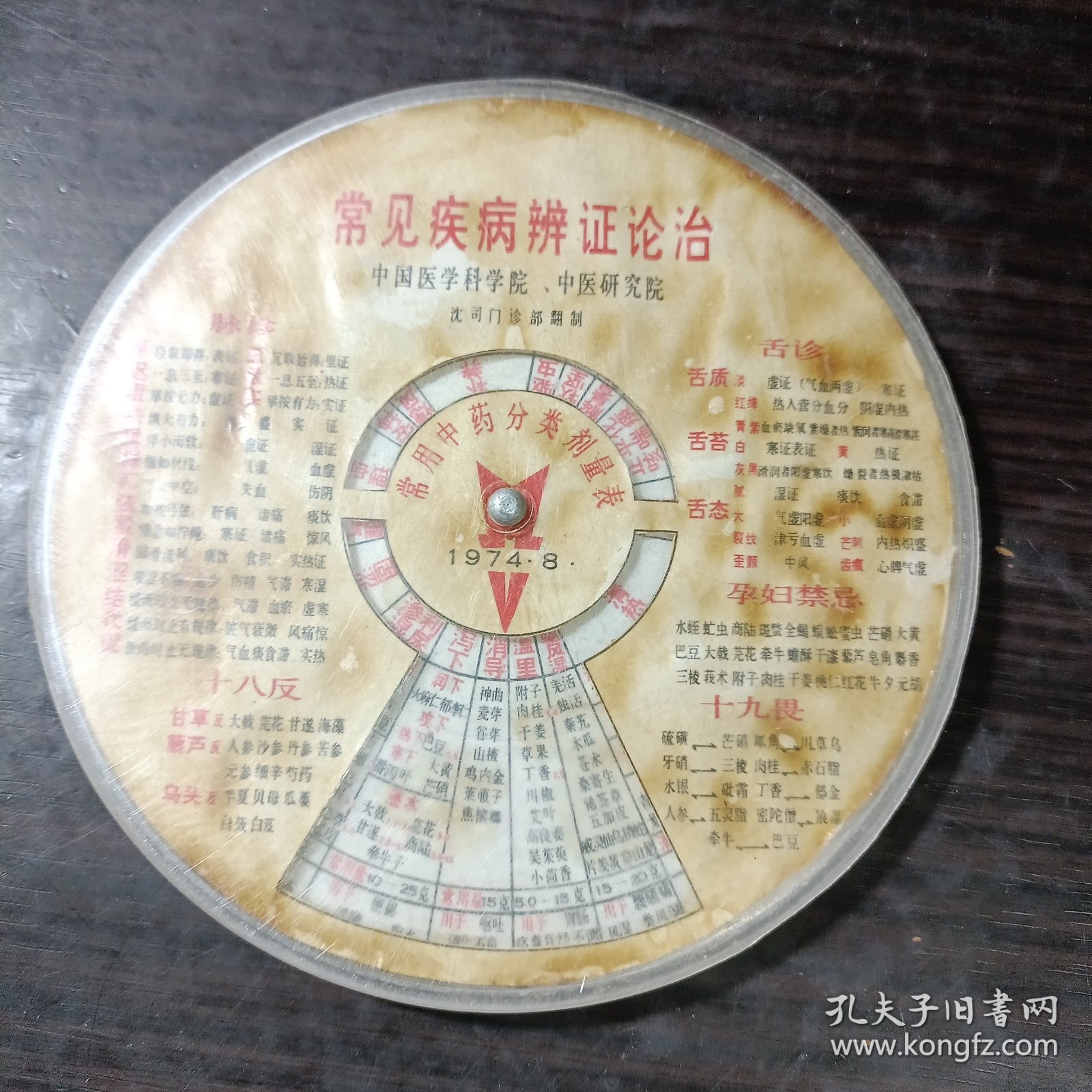 .常见疾病辨证论治盘