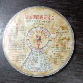 .常见疾病辨证论治盘