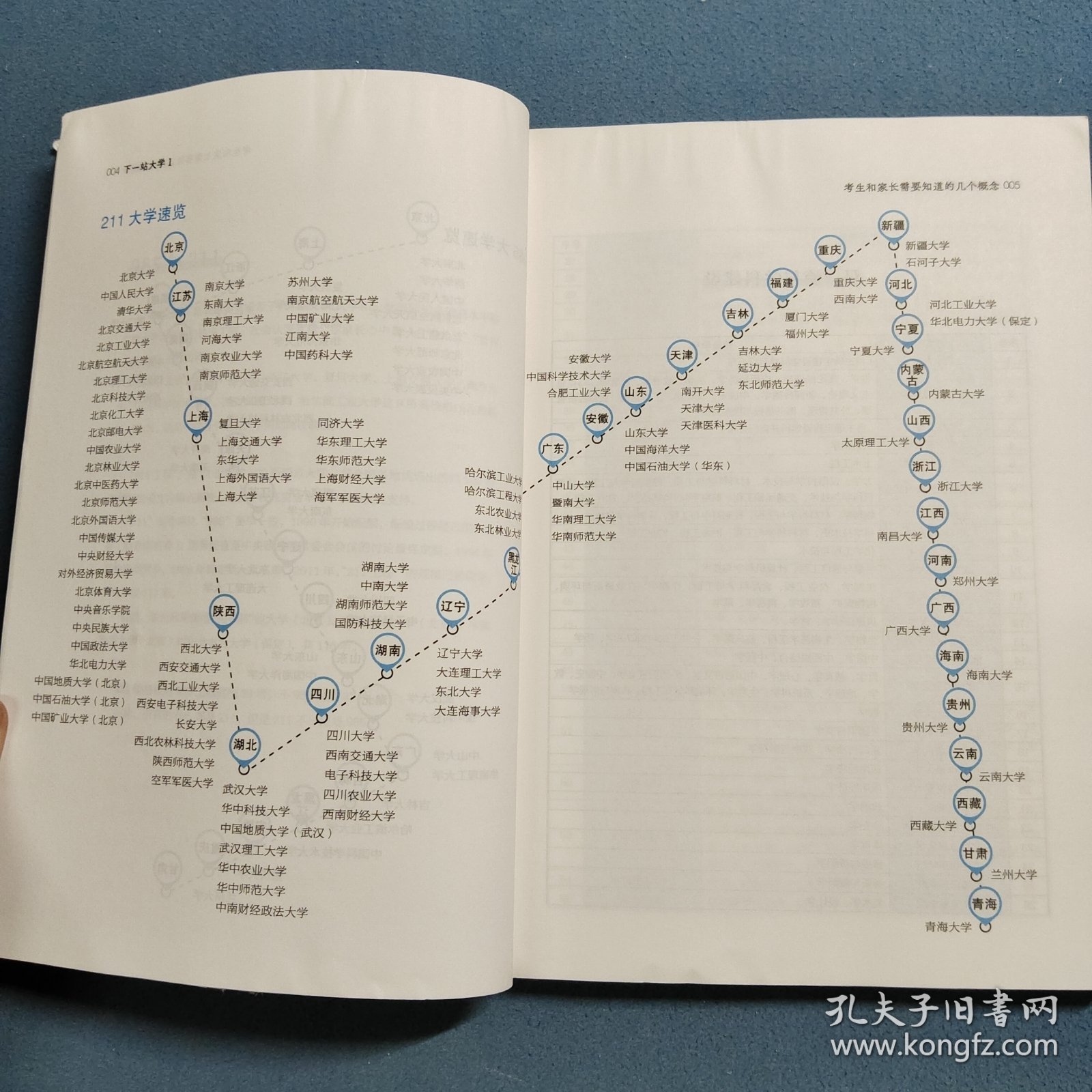 疯狂阅读 下一站大学1