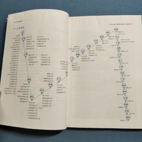 疯狂阅读 下一站大学1