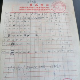 70年代生产队生产进度表