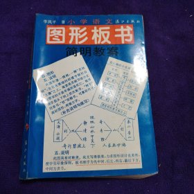 圖形板書（脊柱側(cè)彎）