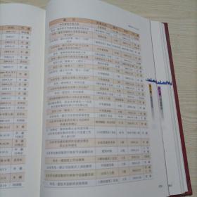 山东寿光建设集团志