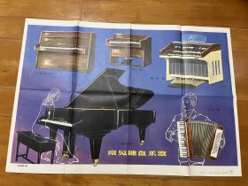 八十年代彩色绘画版音乐教学图：常见键盘乐器（立式钢琴，风琴，电子琴，三角钢琴，手风琴）李佐万绘画，尺寸76cmx53cm