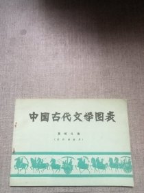 中国古代文学图