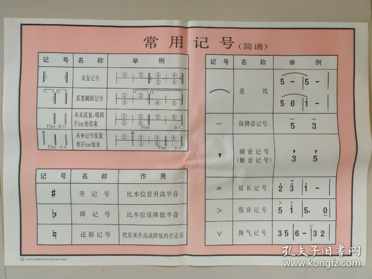 九年义务教育中学音乐教学挂图（16）常用记号（简谱）