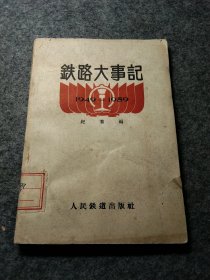 铁路大事记1949~1959