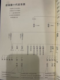 曾国藩与弟书