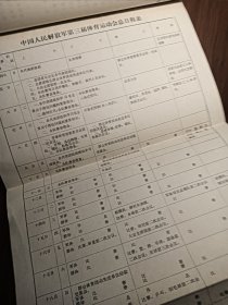 中国人民解放军第三届体育运动会秩序册 1975年