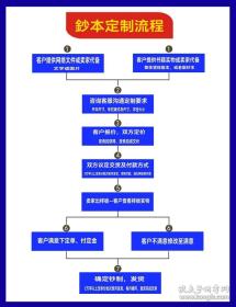 〔预售〕《永乐大典》卷之14949，婦字卷。医书手抄本，工笔謄抄，无关书法，13页25面。本卷完整不缺。 【拍品仅一册，不包含背景衬托物，预售品，最终成品会与书影有微小差异; 下单前请与店家确认发货时间，私拍无效】