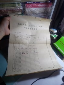 农业税土地清册汇总表1张，农业税土地清册汇分表3张，详见图！A册60号。葭县通镇区河川乡康家寨村农业社，195几年的表！对上中下土地分别登记！