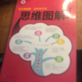 高中思想政治/思维图解