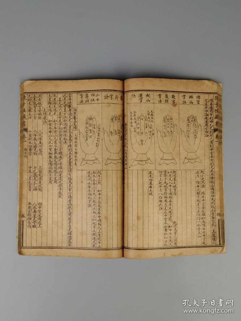 清代晚期【陈子性藏书*上部】二厚册，分六卷，陈子性原名陈应选,出生广东广州,号梅霞道人。是择日学中风水巨著,正体择日法代表之作。保老保真，部分内容如图！